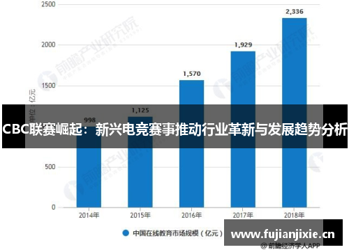 CBC联赛崛起：新兴电竞赛事推动行业革新与发展趋势分析