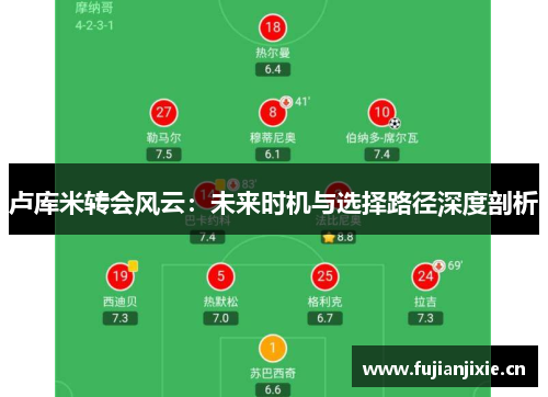 卢库米转会风云：未来时机与选择路径深度剖析