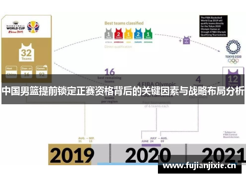 中国男篮提前锁定正赛资格背后的关键因素与战略布局分析