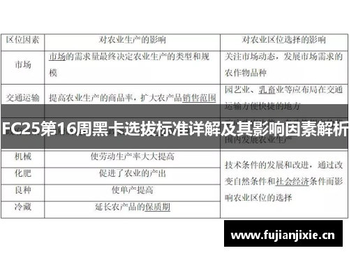 FC25第16周黑卡选拔标准详解及其影响因素解析