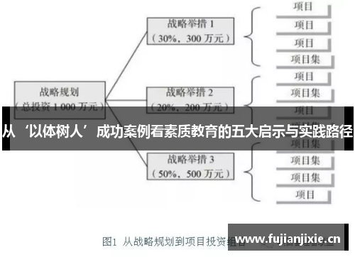 从‘以体树人’成功案例看素质教育的五大启示与实践路径