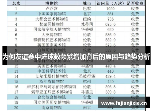 为何友谊赛中进球数频繁增加背后的原因与趋势分析