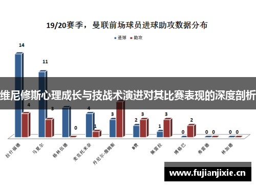 维尼修斯心理成长与技战术演进对其比赛表现的深度剖析