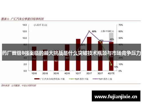 药厂晋级8强面临的最大挑战是什么突破技术瓶颈与市场竞争压力