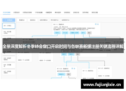 全景深度解析冬季转会窗口开启时间与各联赛新援注册关键流程详解