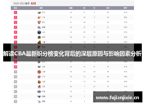 解读CBA最新积分榜变化背后的深层原因与影响因素分析 解读CBA最新积分榜变化背后的深层原因与影响因素分析