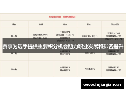 赛事为选手提供重要积分机会助力职业发展和排名提升 赛事为选手提供重要积分机会助力职业发展和排名提升